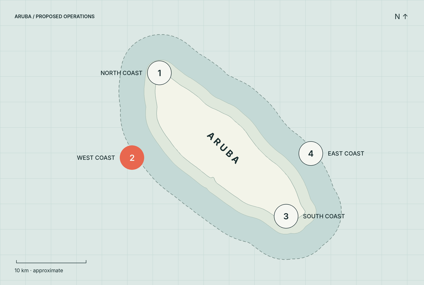 Stylized map of Aruba showing four proposed coastal testing zones: 1 North Coast, 2 West Coast, 3 South Coast, 4 East Coast